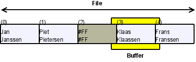 4tH DBMS architecture